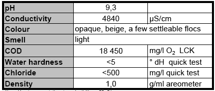 脫模廢水處理 脫模廢水處理