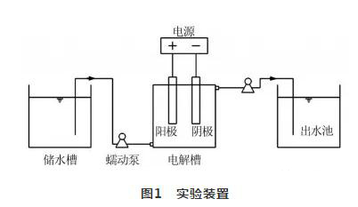 循環冷卻水處理 循環冷卻水處理
