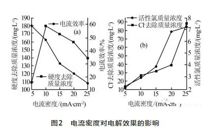 循環水處理 循環水處理