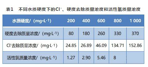 循環冷卻水處理 循環冷卻水處理