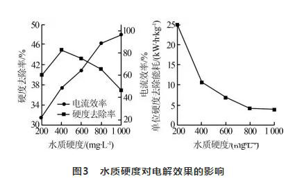 循環冷卻水處理 循環冷卻水處理