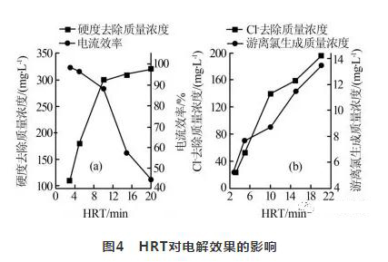 循環冷卻水處理 循環冷卻水處理