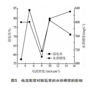 循環冷卻水處理 循環冷卻水處理