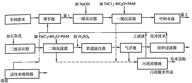酸洗磷化廢水處理 酸洗磷化廢水處理