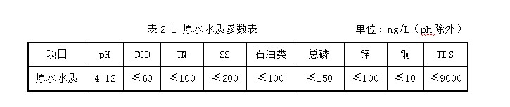 表面廢水處理 表面廢水處理