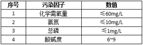乳化液廢水處理項目.png 乳化液廢水處理項目.png