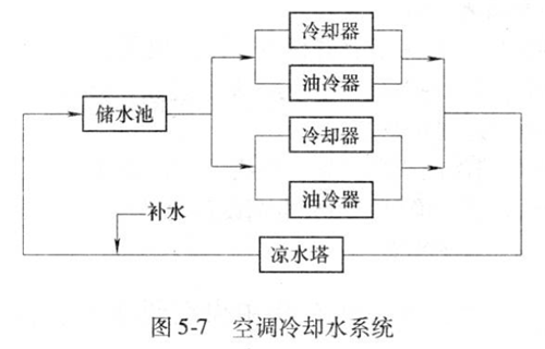 辦公樓中央空調(diào)水系統(tǒng).png 辦公樓中央空調(diào)水系統(tǒng).png
