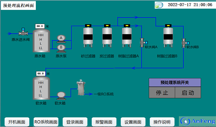 預處理工藝流程 預處理工藝流程